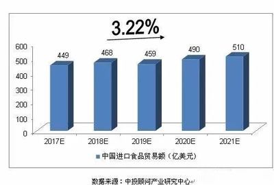 進口食品行業(yè),零售業(yè)的下一個風口 | 抓住行業(yè)新契機,Interfood Asia打造中國高端進口食品的國際貿易平臺
