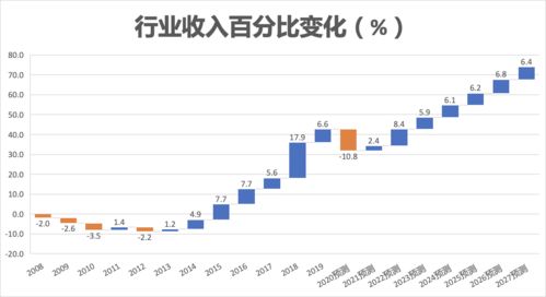 脫水研報 數據處理與網絡托管服務業及Macquarie Telecom Data 3服務分析