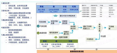 自動化為核心的自服務(wù)大數(shù)據(jù)治理 軟件開發(fā)的新范式