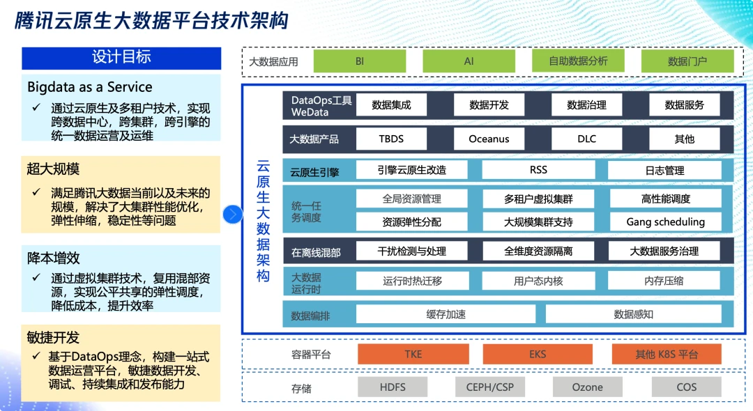 程序員最頭疼的那件事 數(shù)據(jù)系統(tǒng)遷移，終于有救了！