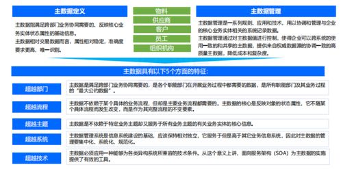 如何通過主數據管理開啟數據治理