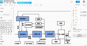 酒店管理系統(tǒng)流程圖繪制指南 輕松掌握酒店會(huì)議管理流程