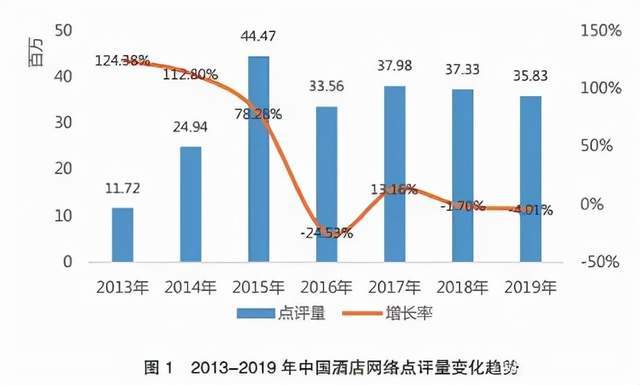 從服務(wù)到體驗(yàn) 酒店管理中口碑與設(shè)施的雙輪驅(qū)動(dòng)戰(zhàn)略